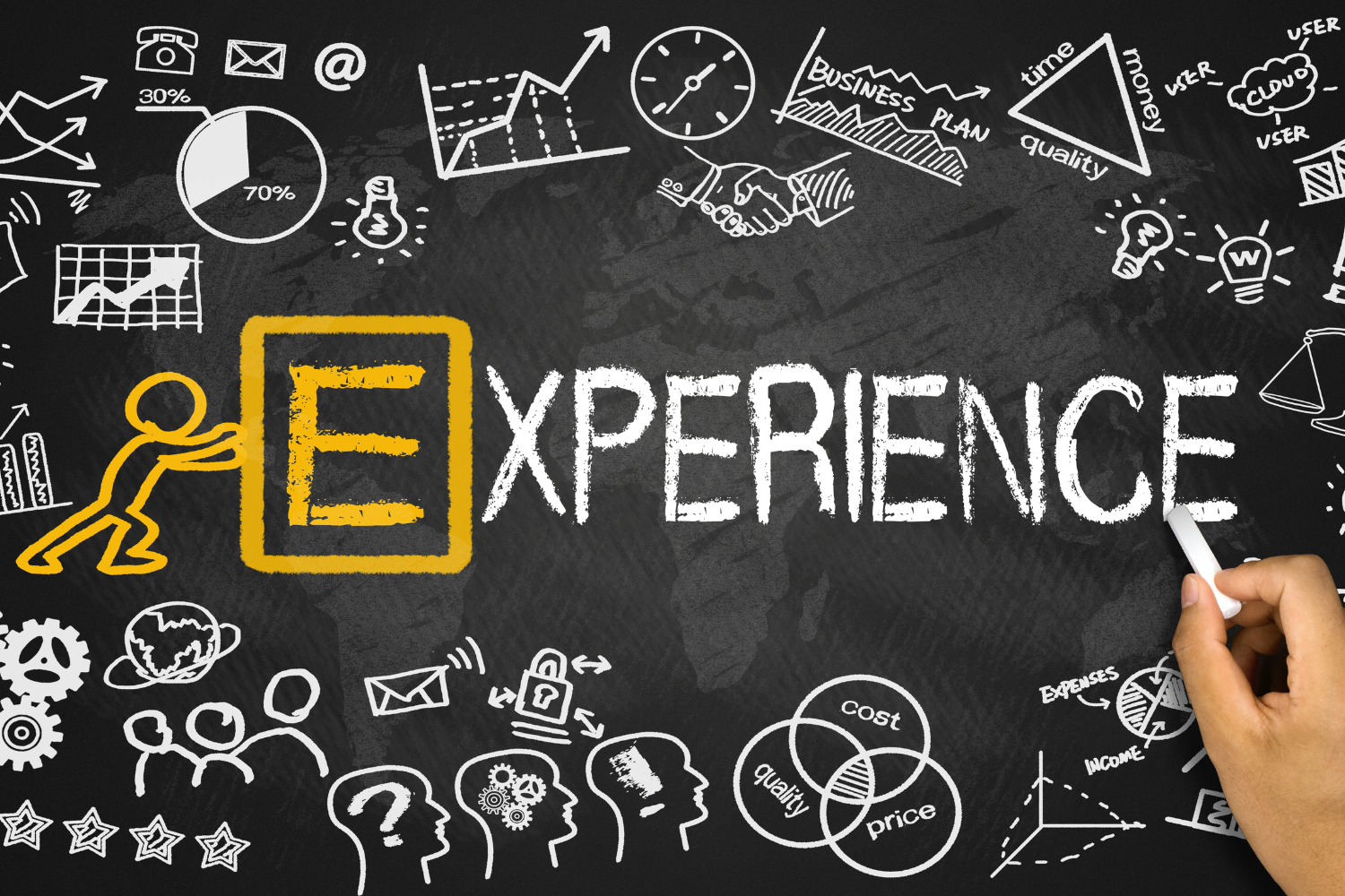 experience-64de326c Story - Storytelling tips